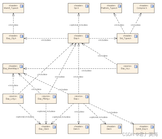 File structure