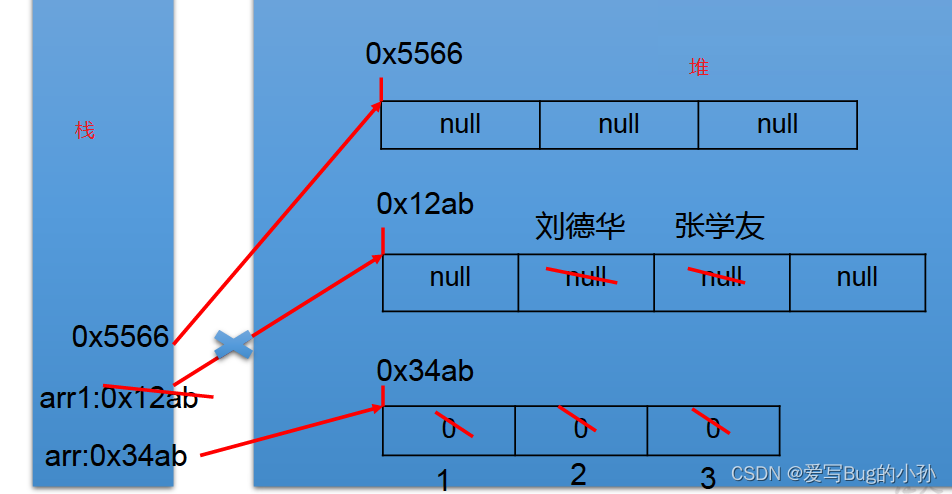 [外链图片转存失败,源站可能有防盗链机制,建议将图片保存下来直接上传(img-2PiPPOps-1654990224239)(./upload/BlogPicBed-1-master/img/2021/01/27/20210128140334)]