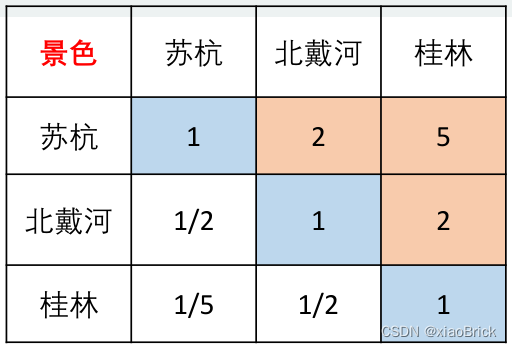 要素判断矩阵