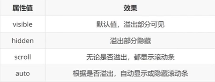 CSS知识点精学5-定位装饰