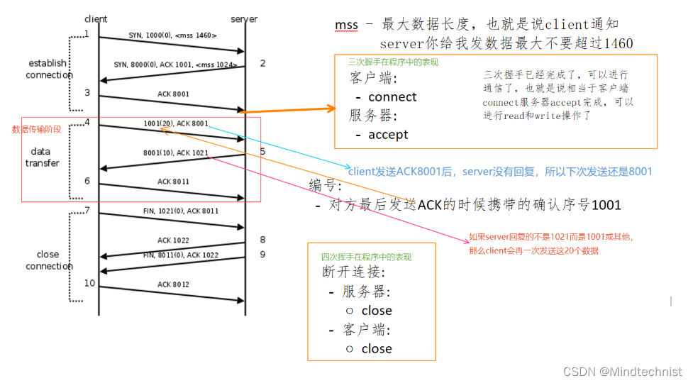 [外链图片转存失败,源站可能有防盗链机制,建议将图片保存下来直接上传(img-NQ4IVlAA-1673610188510)(Typora_picture_reference/1661771971809.png)]