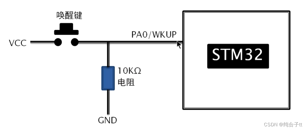 stm32-POLLING-按键.zip