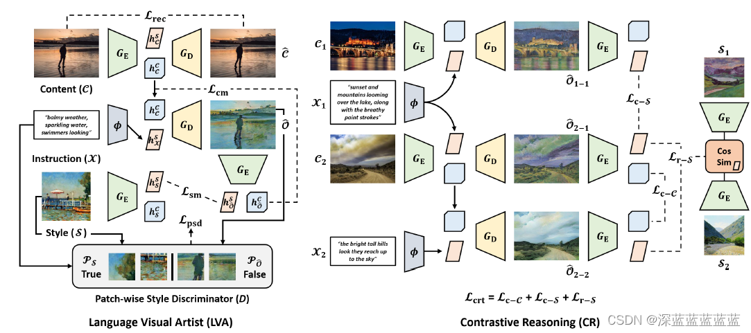 [ECCV2022]Language-Driven Artistic Style Transfer