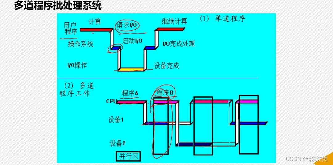 多道批和单道批的区别