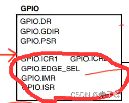 IMX6ULL——GPIO