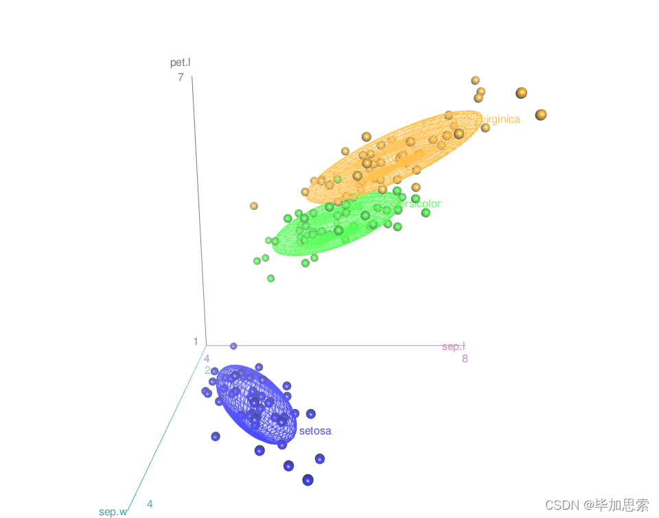 R 软件和数据可视化 - 使用scatter3d函数绘制交互式 3D 散点图-CSDN博客