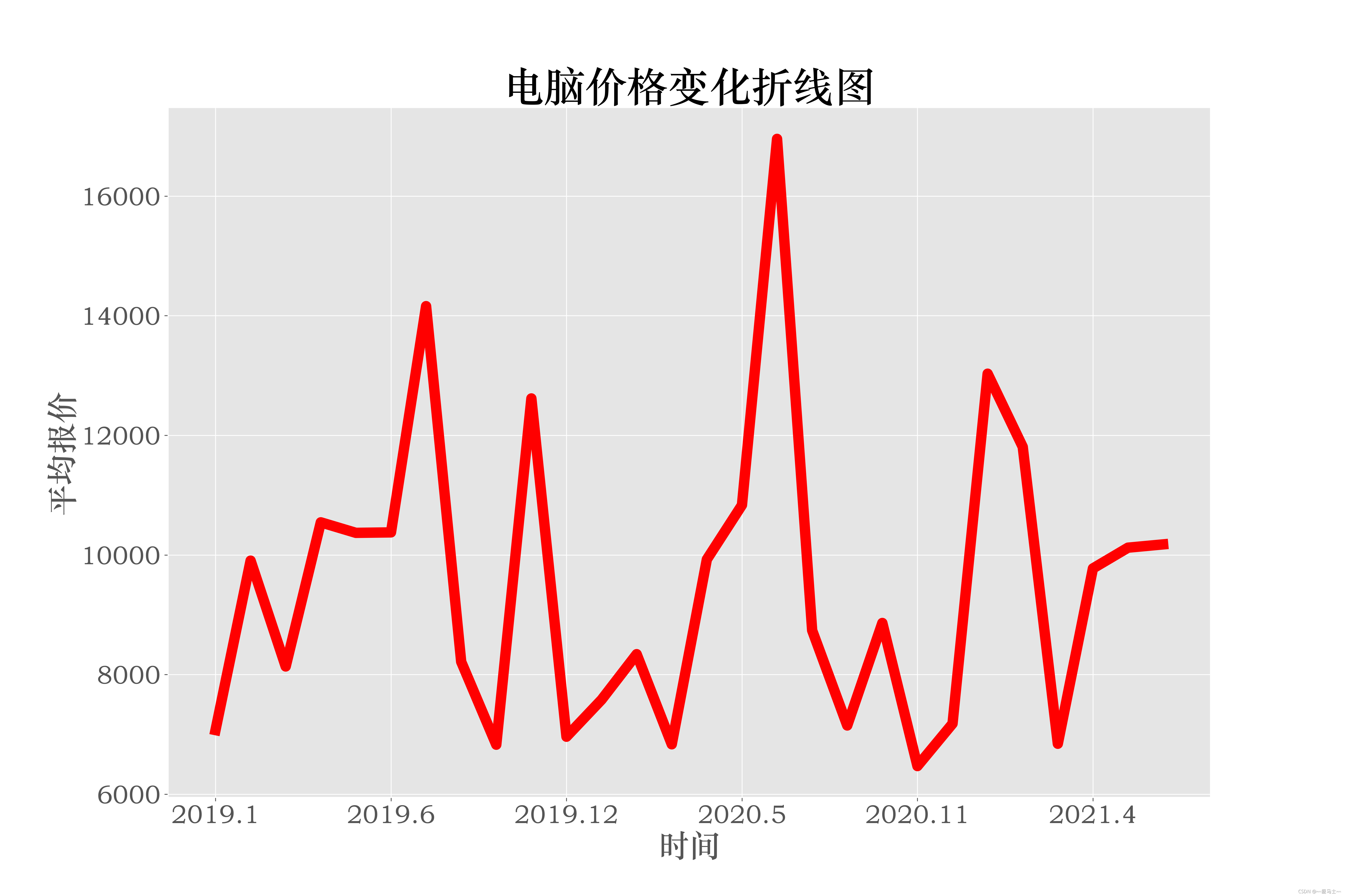 这里是引用