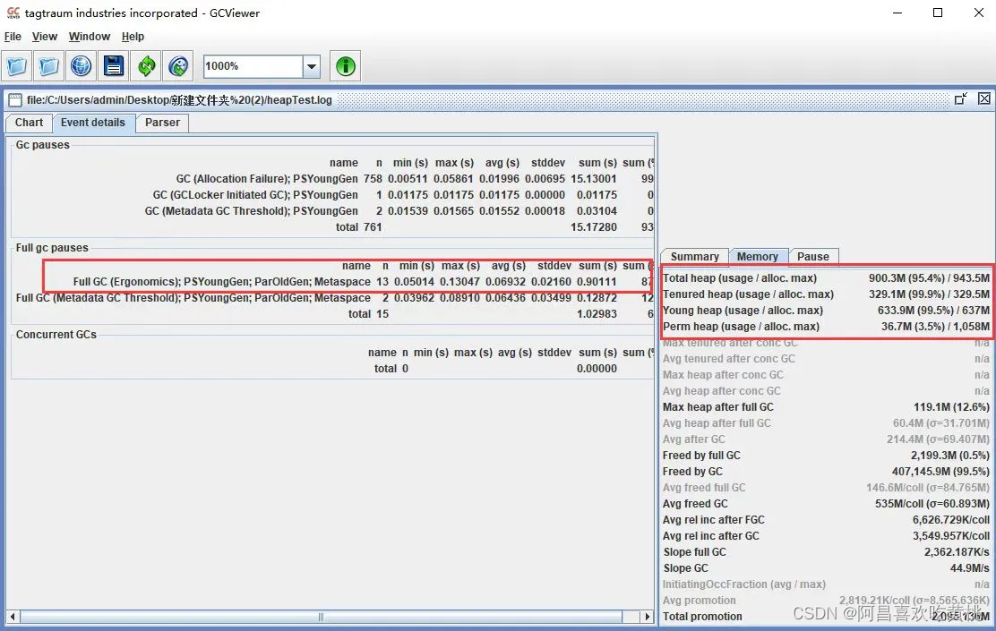 Day800.JVM内存分配优化 Java 性能调优实战_java xms1024m xmx1024m jarCSDN博客
