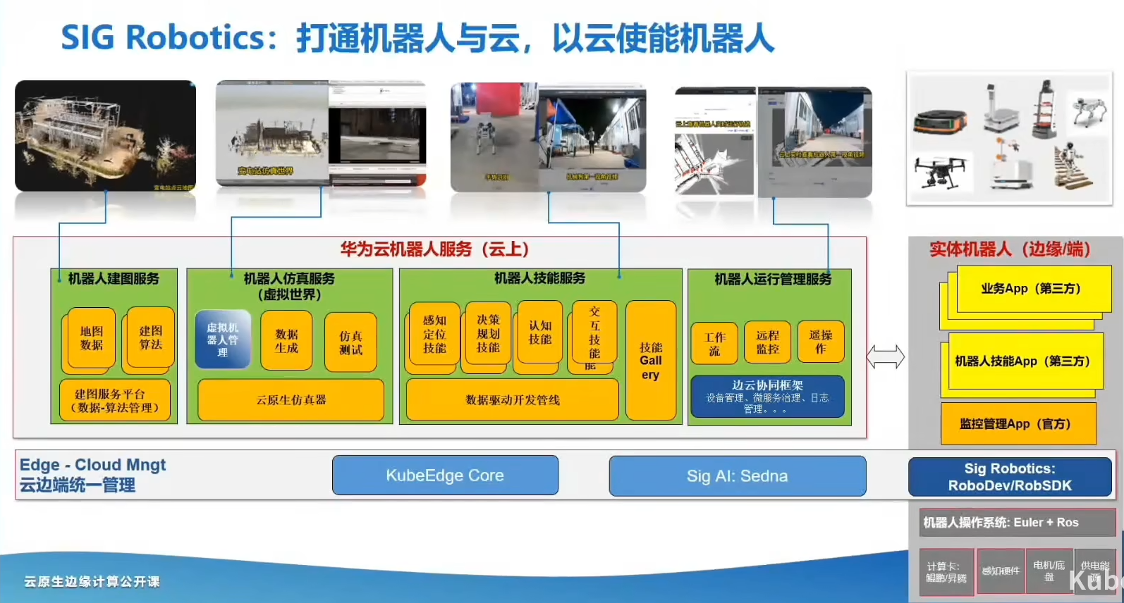 KubeEdge云原生边缘计算公开课02——云原生边缘计算千行百业核心应用