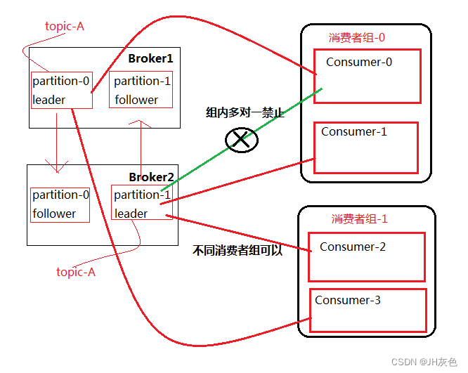 [外链图片转存失败,源站可能有防盗链机制,建议将图片保存下来直接上传(img-aa2ps0Gp-1653135100644)(assets/2.png)]