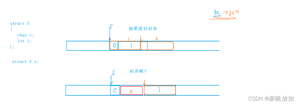 C语言学习笔记—P29（＜C语言高阶＞+自定义类型：结构体，枚举，联合＜1＞+题例+图解）