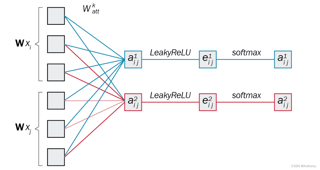 Graph Attention Networks(GATs)_gats模型-CSDN博客