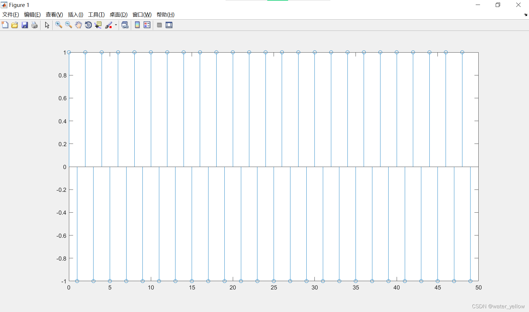 Matlab(R2014a版本)一阶、二阶系统响应_matlab二阶系统-CSDN博客