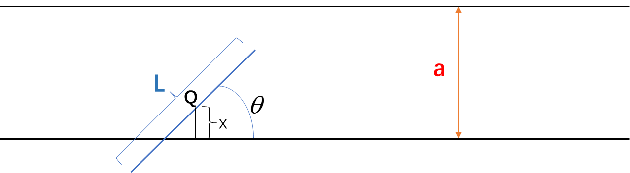 【Python与数学建模】蒙特卡洛模拟&仿真（附完整详细代码）