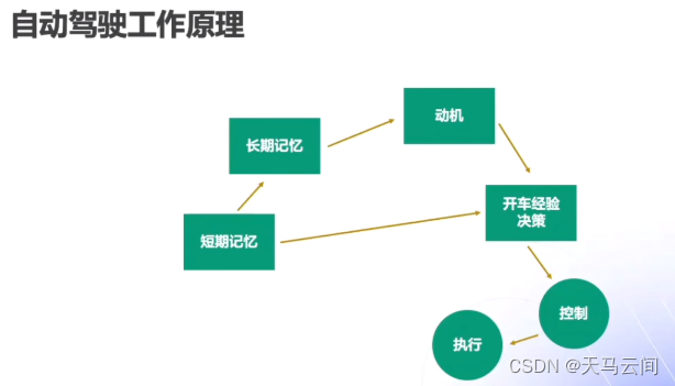 在这里插入图简单片