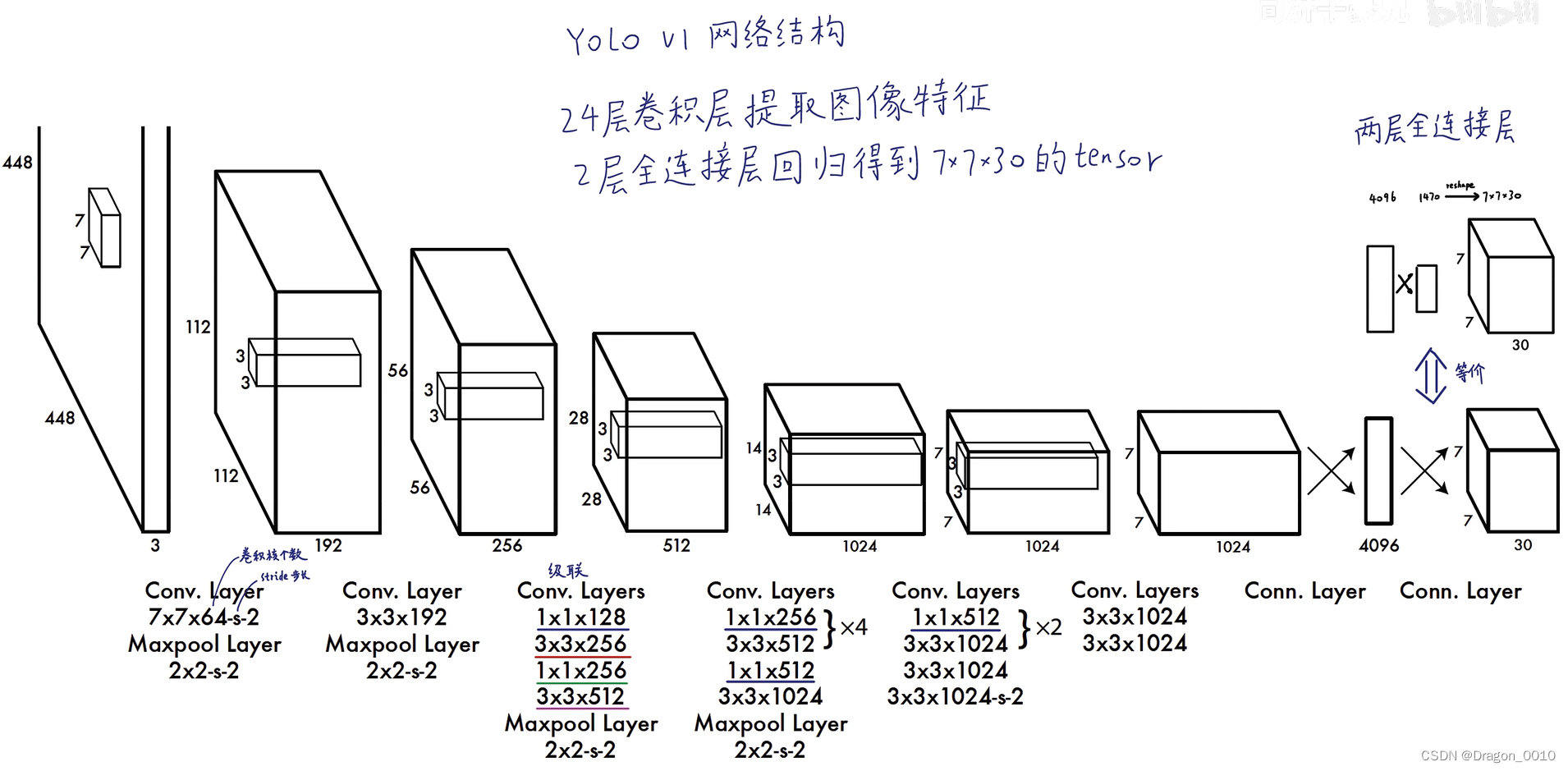 矩阵相乘的几何意义 - 知乎