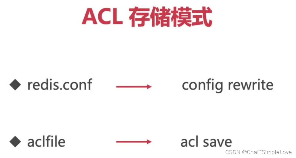 ACL存储模式