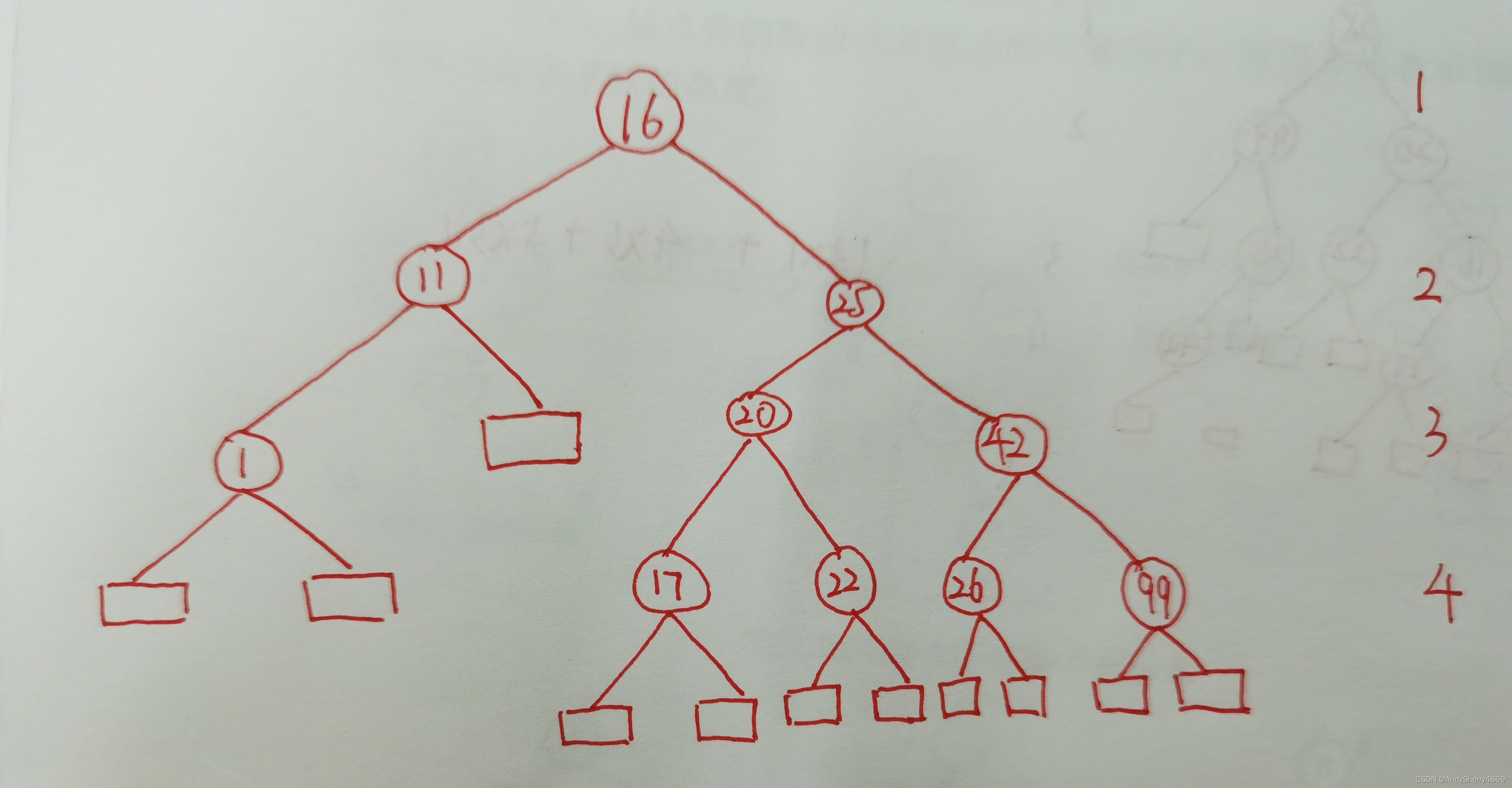 【数据结构应用题】树的应用