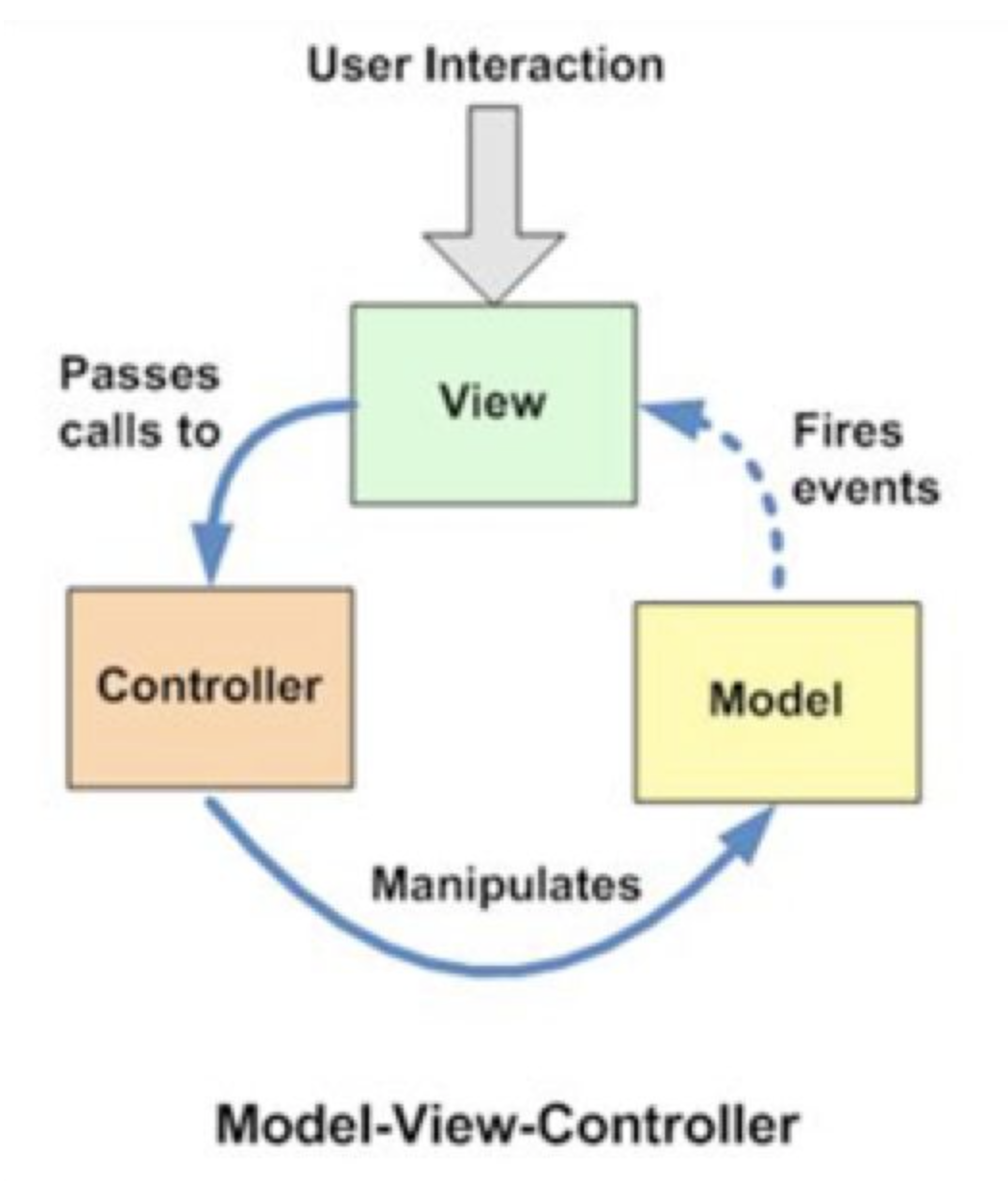 MVC