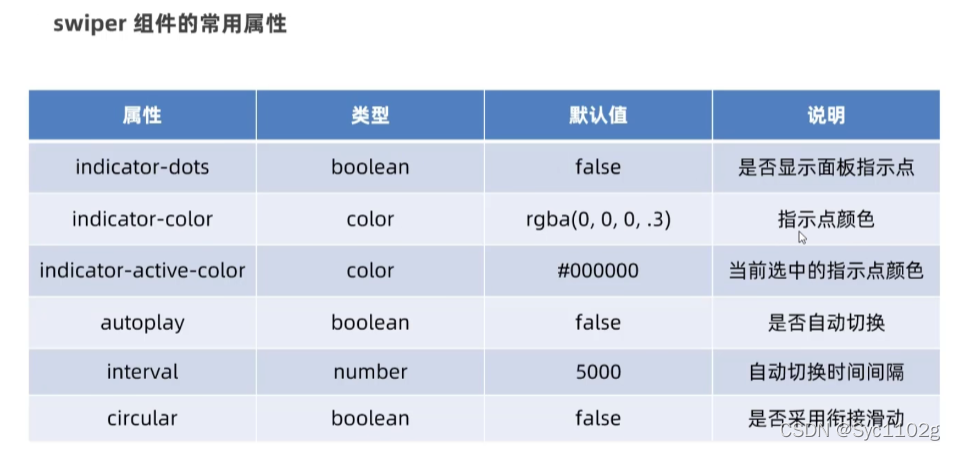 [外链图片转存失败,源站可能有防盗链机制,建议将图片保存下来直接上传(img-UAfG20Ny-1646726421632)(image-20220308151151174.png)]