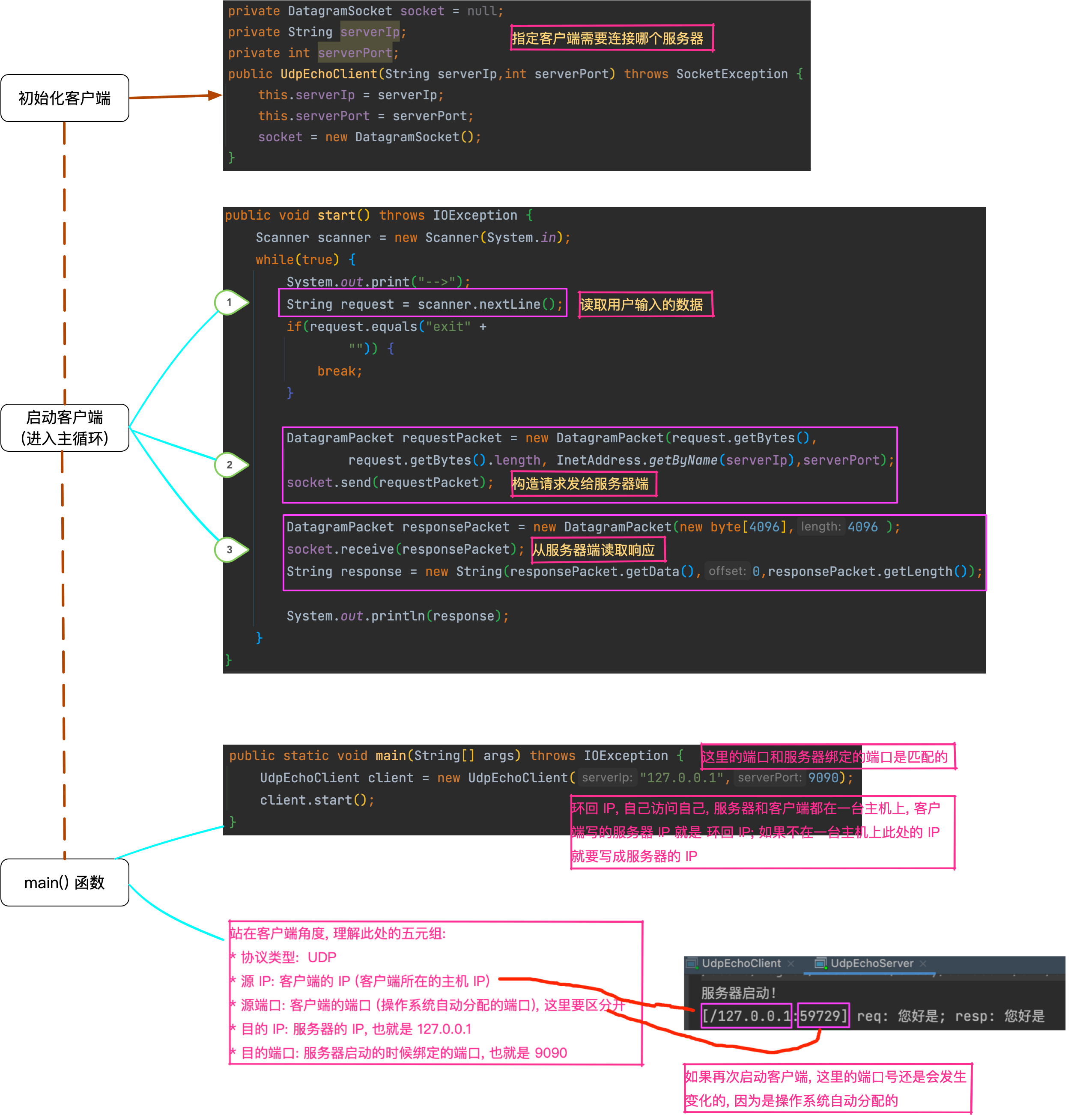 casparcg UDP 127.0.0.1