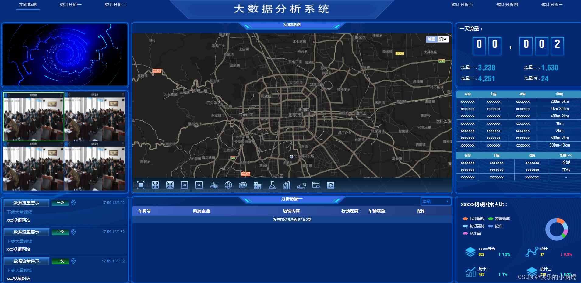 大屏可视化(源码)_可视化大屏源代码-CSDN博客