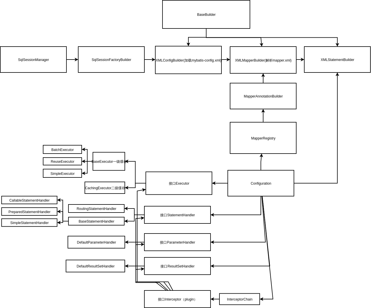 示例：pandas 是基于NumPy 的一种工具，该工具是为了解决数据分析任务而创建的。