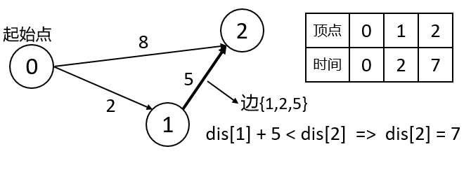 【图】：常用图搜索（图遍历）算法