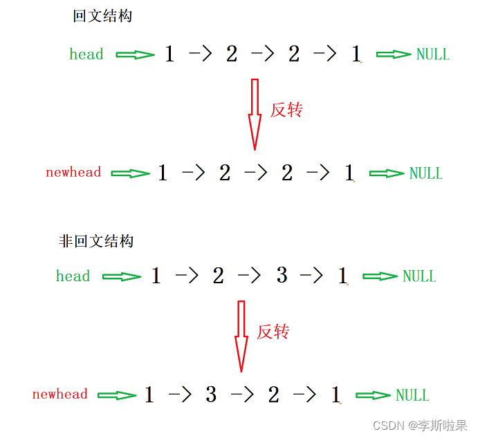 【牛客网】链表的回文结构