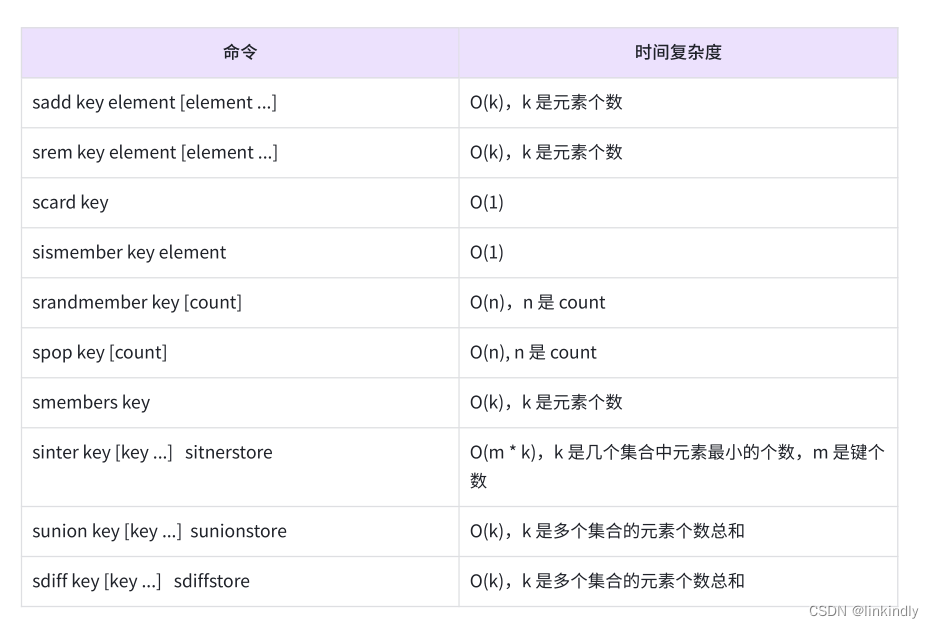 redis—Set集合