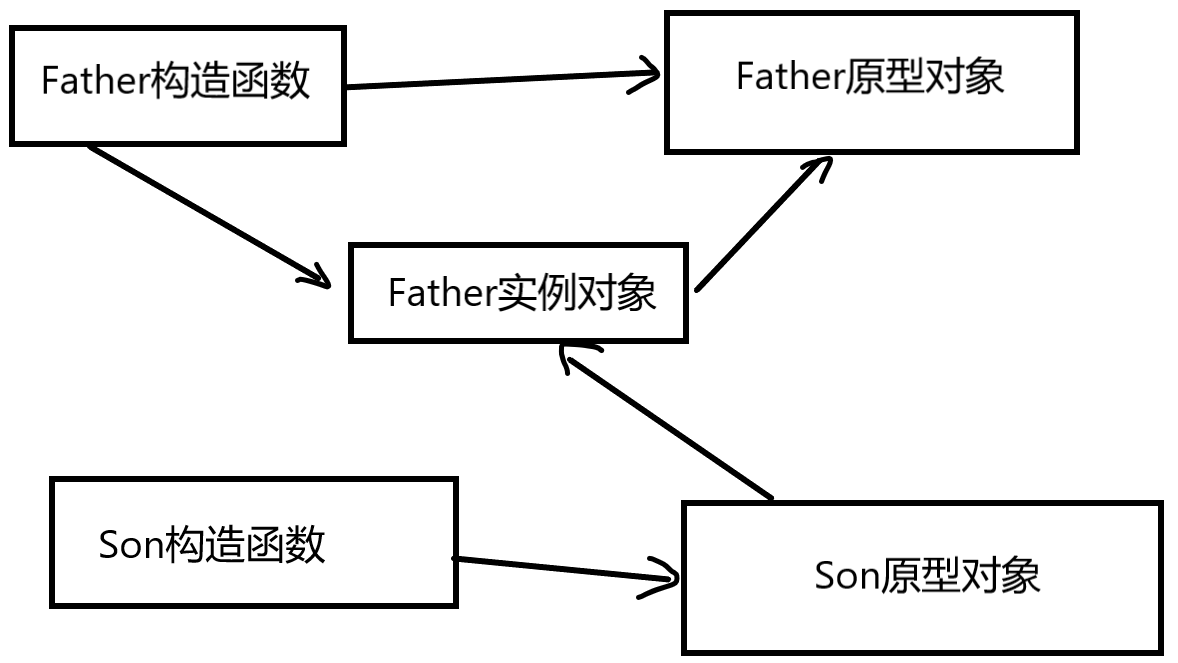 【JavaScript高级进阶】构造函数和原型，学会prototype