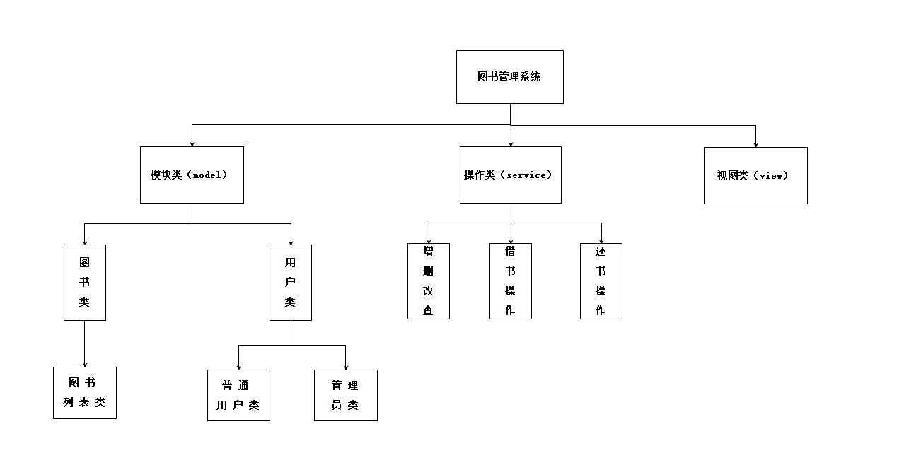结构