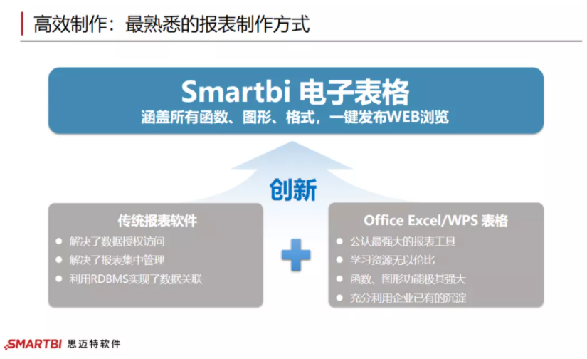 思迈特软件Smartbi：掌控生产状况，报表开发效率提升30倍的秘密