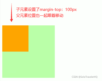 父子元素外边距重叠