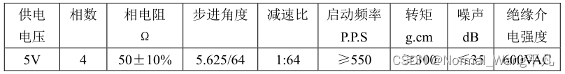 步进电机参数