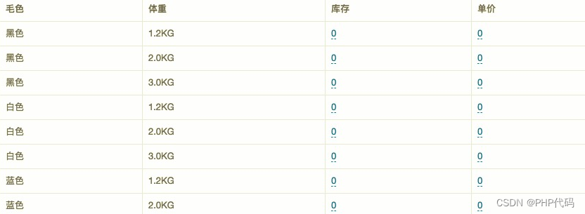 商品sku 和批量编辑 js算法