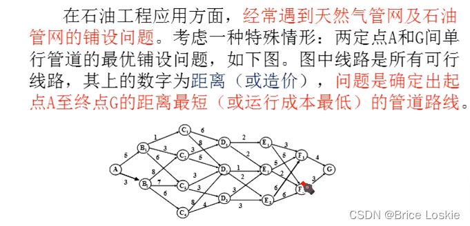 02 最优化模型建立方法