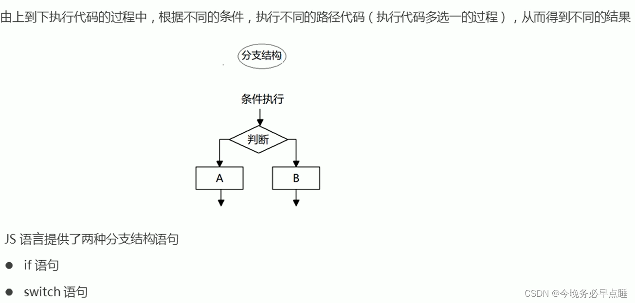 [外链图片转存失败,源站可能有防盗链机制,建议将图片保存下来直接上传(img-g7D2xw7O-1661782130003)(Typora_image/100.png)]