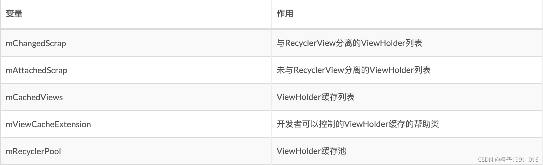 Recycler的成员变量