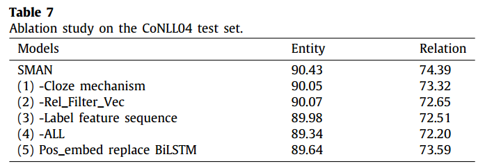 A Span-based Multi-Modal Attention Network for joint entity-relationextraction