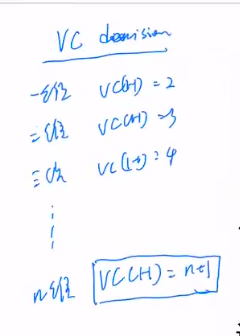 5328笔记 Advanced ML Chapter3-Hypothesis Complexity and Generalisation