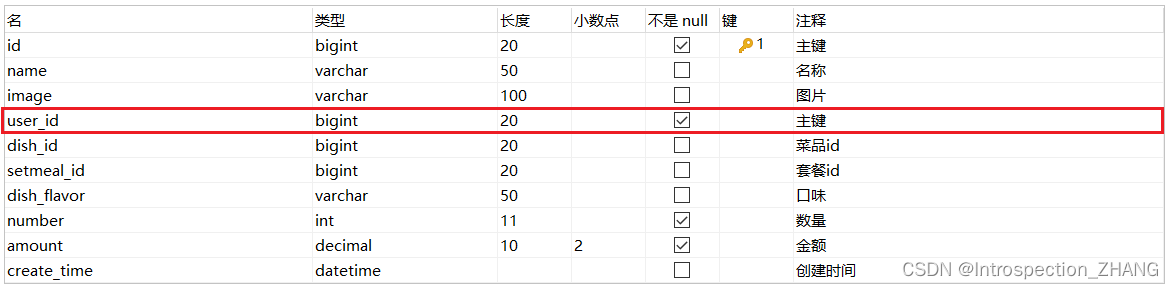  shopping_cart 表