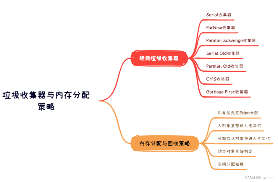 [外链图片转存失败,源站可能有防盗链机制,建议将图片保存下来直接上传(img-2wmjvHKi-1661031458236)(Aspose.Words.0c9d5388-9a2a-4a5f-be6d-c3311374622a.001.png)]