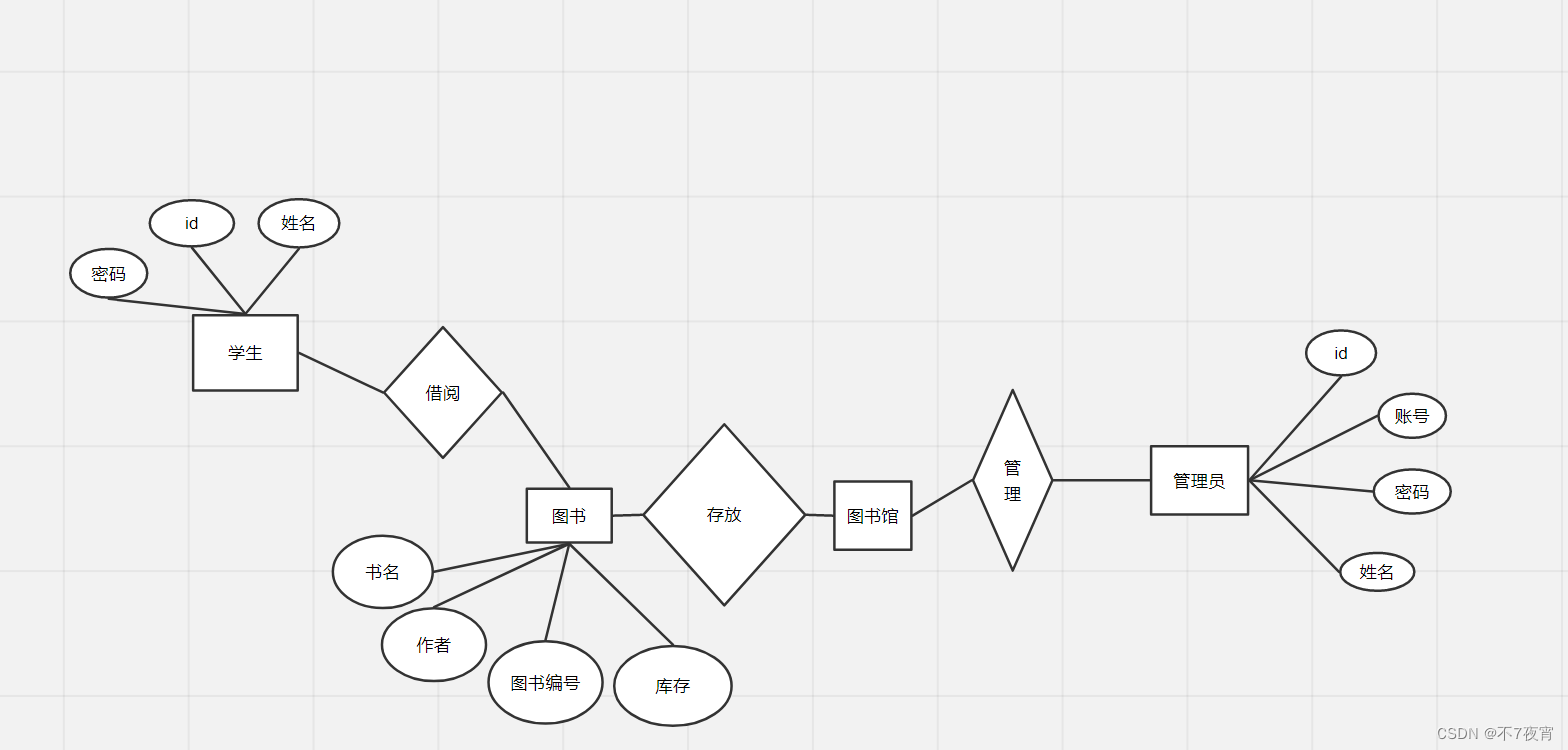 JavaFX＋MySQL实现图书管理系统（包含完整代码）