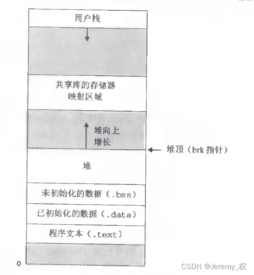 运行时堆