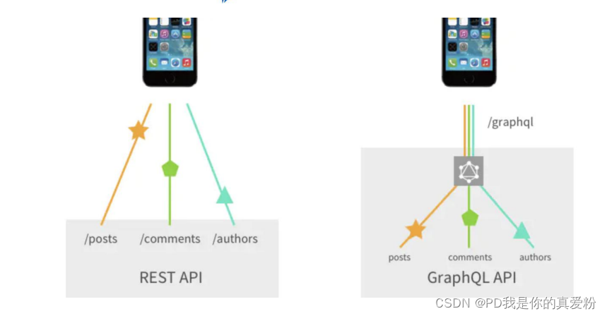 Flask框架-Graphql的使用_flask graphq-CSDN博客