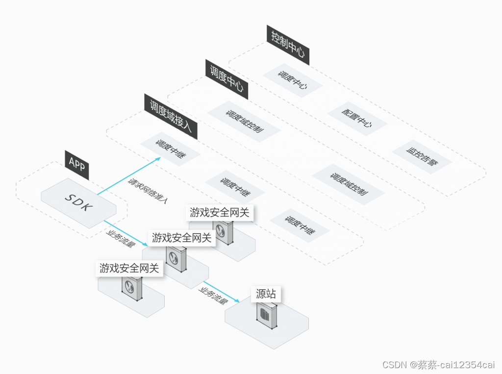 SDK游戏盾是什么？，sdk游戏盾有什么作用