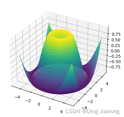 【Numpy】Numpy光速起步(初学者必备基础知识)