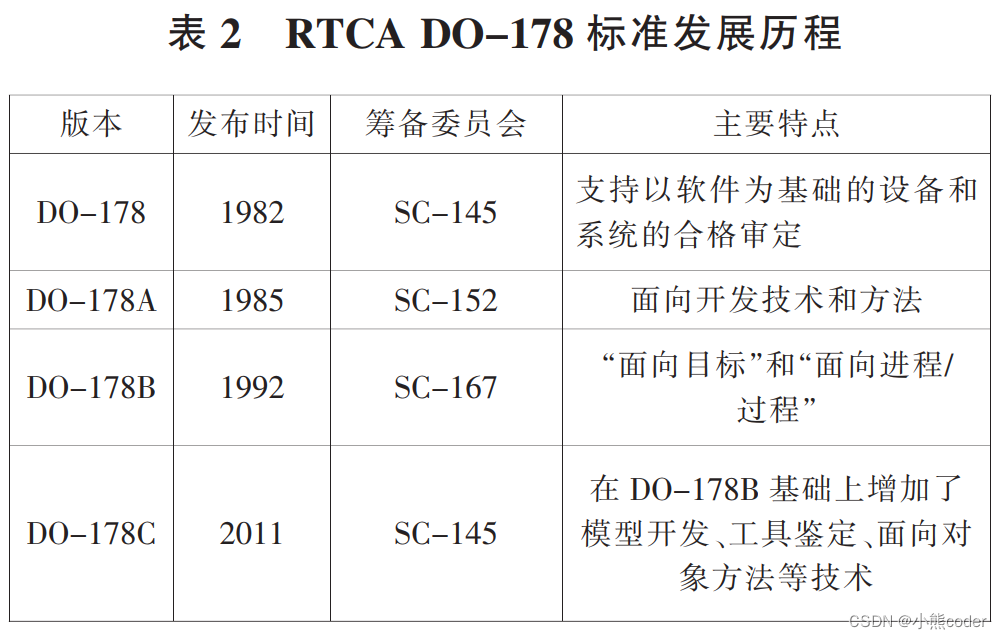 [外链图片转存失败,源站可能有防盗链机制,建议将图片保存下来直接上传(img-3YQLQ5V1-1665241842091)(C:\Users\10521\AppData\Roaming\Typora\typora-user-images\image-20221008230001531.png)]