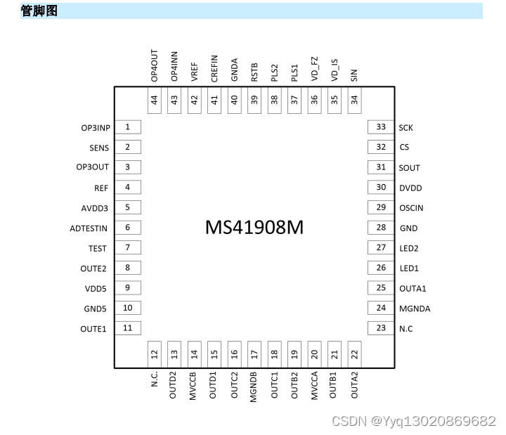 网络摄像机·监控摄像机用镜头驱动芯片（内置光圈控制）MS41908M